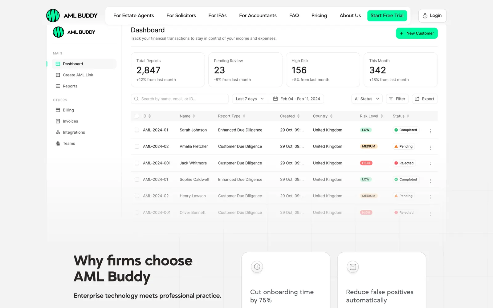 AML Buddy — Product dashboard