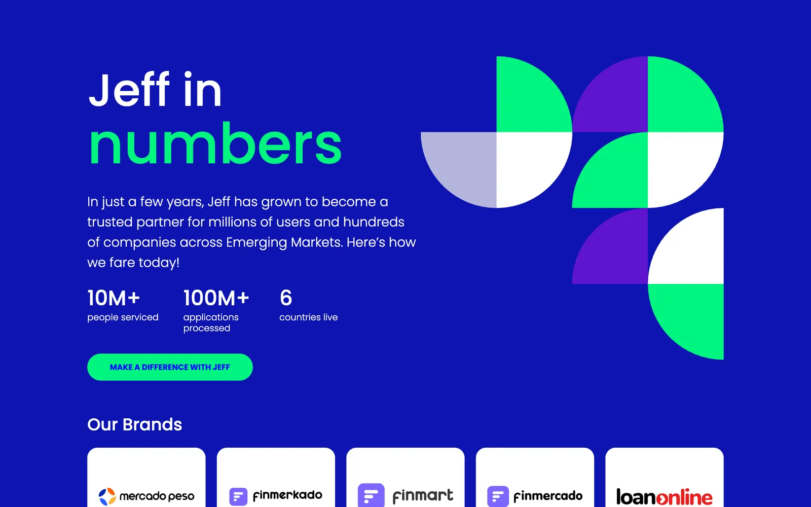 Jeff — Jeff in numbers